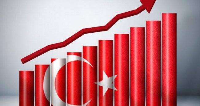 Türkiye'nin Gelişmişlik Seviyesi Artıyor